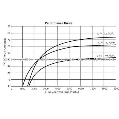 Alternador DELCO REMY: 1100226